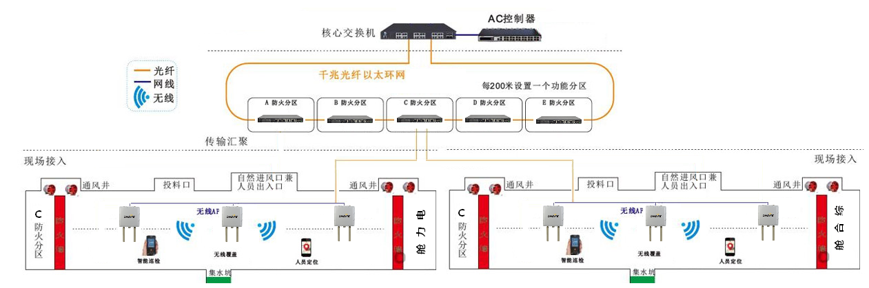 无线AP网络覆盖和定位拓扑图（综合管廊）.png