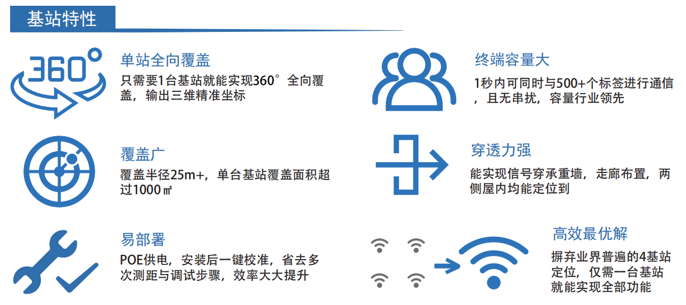 技术特性.png