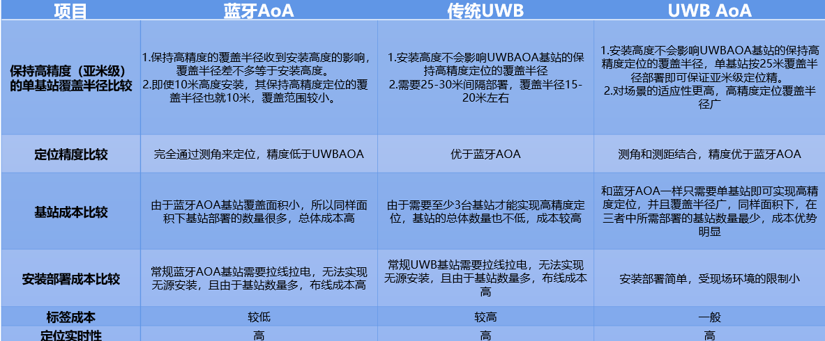 技术对比.png